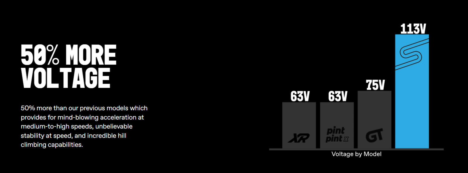 Onewheel GT S SERIES