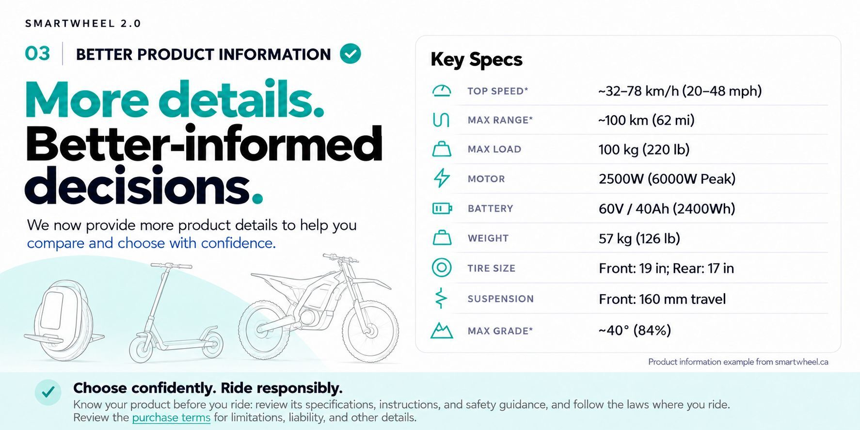SmartWheel 2.0 September Recap: Setting the New Standards for E-MicroMobility in Canada and USA SmartWheel 2.0 September Recap: Setting the New Standards for E-MicroMobility in Canada and USA